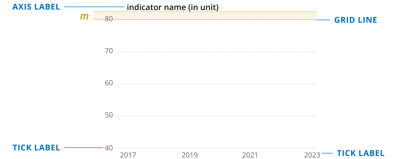 chart grid for trends